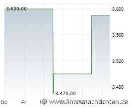 SNB belässt Leitzins im Juni bei 0 %: Was das für den Schweizer Franken bedeutet