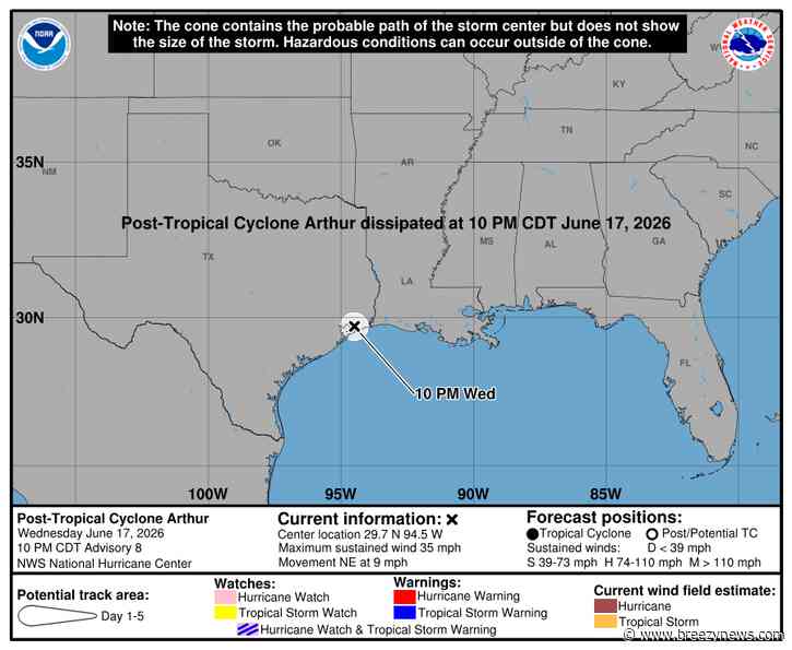 TS Arthur Dissipates, Heavy Rain Still Expected in MS, Tornadoes Possible