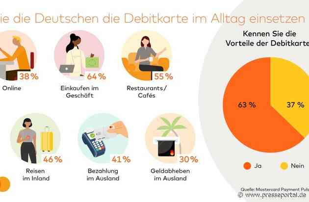 Von der "Bankkarte" zum Allrounder: Wie Debitkarten Maßstäbe für digitales Bezahlen setzen / GfK-Studie Mastercard Payment Pulse: Debit dominiert den Alltag über Handel, Online und Grenzen hinweg