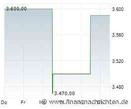 VP Bank Spotanalyse: SNB sieht keinen Handlungsbedarf