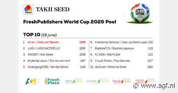 Top 3 FreshPublishers World Cup 2026 Pool ongewijzigd na verrassend gelijkspel Portugal-Congo