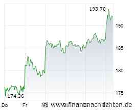 Aktien Frankfurt: Dax scheitert erneut an 25.000-Punkte-Marke