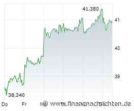 3 Charts in 3x33 Sekunden - Heute mit Intel, Dow Jones und FMC