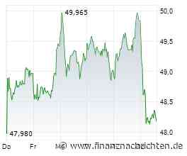 Dax am Tag nach der Fed: BASF - Aktie unter Druck. Kommen jetzt Kaufchancen?