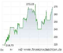 Marvell Technology-Aktie +359%: Ist das erst der Anfang?