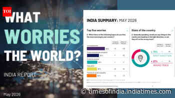 78% Indians upbeat about economy; jobs, corruption top concerns: Survey