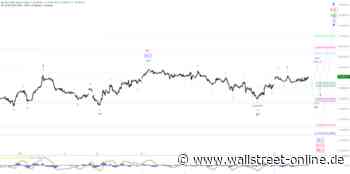Elliott Wellen Analyse: Der DAX hängt in den Seilen