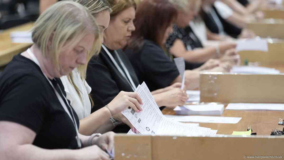 Makerfield by-election live updates as voting closes ahead of key Labour and Reform UK battle
