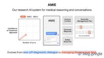 New research shows how AMIE, our medical AI, could help manage health conditions.