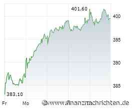 Diese Aktien liefern Shareholder Value: RE Royalties und Allianz ganz vorne, holt Gerresheimer weiter auf?