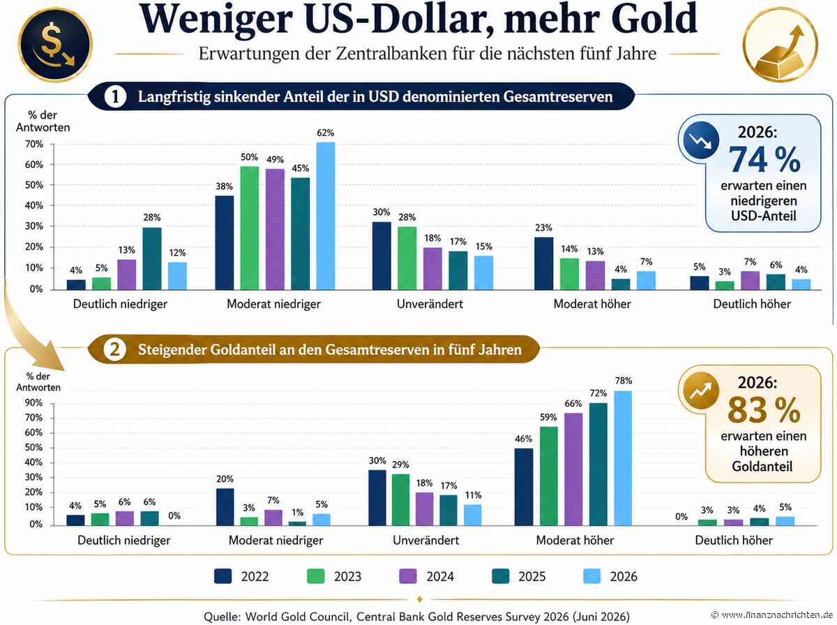 Deal gesichert…: Einstieg in isländisches Hochpotenzial-Goldprojekt für noch mehr Power!