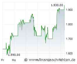 Sandisk-Aktie mit +11,5% - Rallye außer Kontrolle?