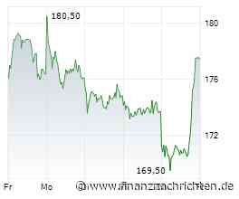 DAX-Check LIVE: Adidas, Aixtron, BMW, Rheinmetall, Siemens Energy im Fokus