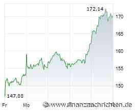 Börse am Morgen: Siemens Energy, Euro/Dollar, US-Notenbank, Brent, Konjunkturdaten - Nord/LB