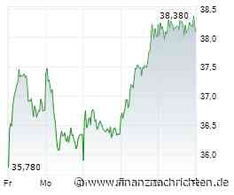 Commerzbank-Aktie: Die Lage bleibt verworren - was ist jetzt ratsam?