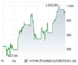 Friedensgespräche in Gefahr? KOSPI, Nasdaq 100, Brent-Öl, SpaceX, Micron, SanDisk im Check