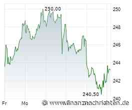Deutsche Börse-News: Gold: Moderate Erholung
