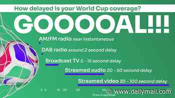 Sick of your neighbours celebrating goals before you? How to watch the World Cup with NO delay - and why you should avoid streaming on iPlayer or ITVX