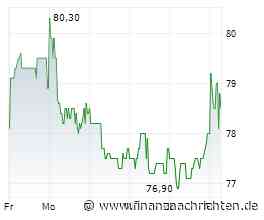 Hornbach: Niederlande, Tschechien und Slowakei performen stark