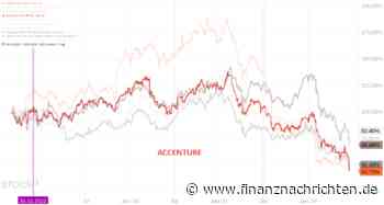 ACCENTURE: Nach Mega-Kursverlust.
