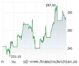 Marvell Technology-Aktie: Nach +280%-Rally gehts noch weiter