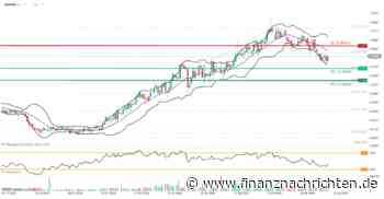 TRADINGIDEE des Tages | NOKSEK Forexpaar (19.06.2026)