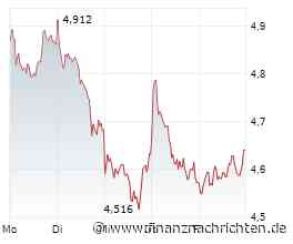 Evotec-Aktie mit -91% - ist das die letzte Chance?