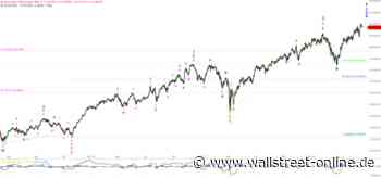 Elliott Wellen Analyse: DAX stabil seitwärts, DJI unverändert stark
