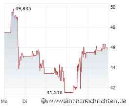 Enphase Energy-Aktie mit -35% - endet die Hoffnung jetzt?