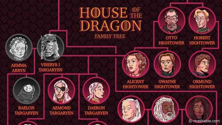 House of the Dragon Season 3 family tree: How the Targaryens, Velaryons, and Hightowers connect