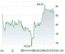 Infineon - geht die Rallye weiter?