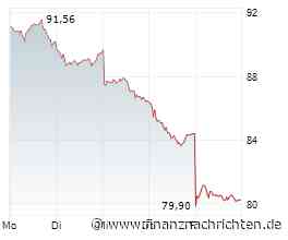 Volkswagen-Aktie -13%: Drohen jetzt -32%?