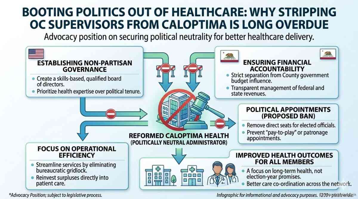 Booting politics out of healthcare: why stripping OC Supervisors from CalOptima is long overdue