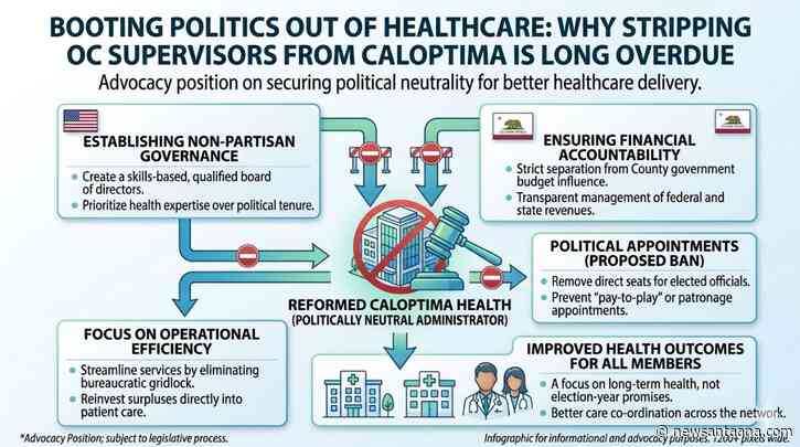 Booting politics out of healthcare: why stripping OC Supervisors from CalOptima is long overdue