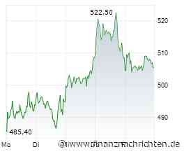 Hochtief-Aktien immer wertvoller: Baukonzern jetzt im Dax