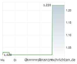 Nur eine Aktie mit fast 200 % Kurspotenzial! Siltronic, The Platform Group und Aspermont im Analystencheck!