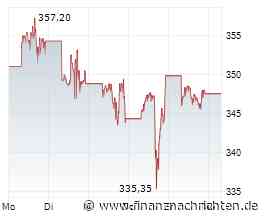 ANALYSE-FLASH: Jefferies hebt Ziel für Tesla auf 375 Dollar - 'Hold'
