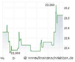 Dividendenbekanntmachungen (22.06.2026)
