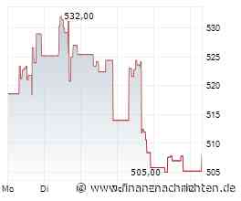 MSCI-Warnung belastet Rupiah - Anleger fürchten Kapitalabflüsse
