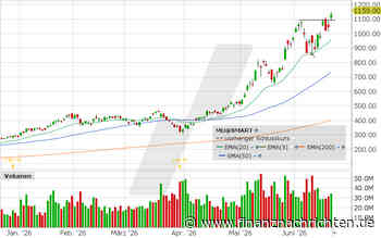 Micron: Halbleiter-Rallye setzt sich fort