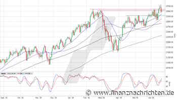 NYSE Composite Index: Läuft das auf eine Bullenfalle hinaus?