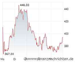 EQS-News: OHB SE: OHB bietet Aktien zu EUR 300,00 je Aktie an