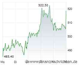DAX-Check LIVE: Hochtief, LPKF Laser, Nordex, Rheinmetall, SAP, SUSS Microtec im Fokus