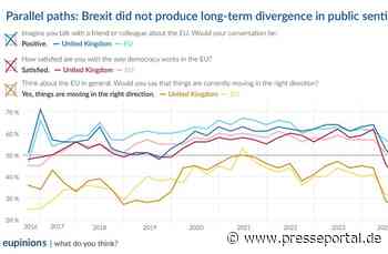 Ein Jahrzehnt Brexit – Zeit für europäischen Pragmatismus