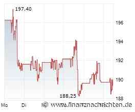 Check: 5 Käufe für die Woche | Micron: Vor Zahlen, Abbvie: Übernahmen & OHB: Dax-Kandidat