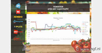 Prijsval van trostomaten, Albert Heijn stunt met broccoli, Jumbo met aardbeien