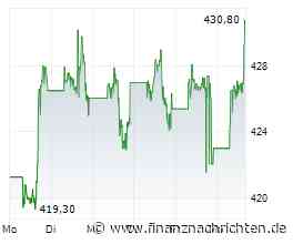 Warren Buffett warnt: Ist die Rallye zu weit gelaufen?