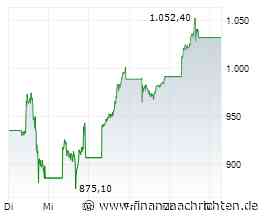 Megatrend Folger: Micron vor dem Zahlen-Showdown - Gewinnsprung von fast 1.000 Prozent erwartet
