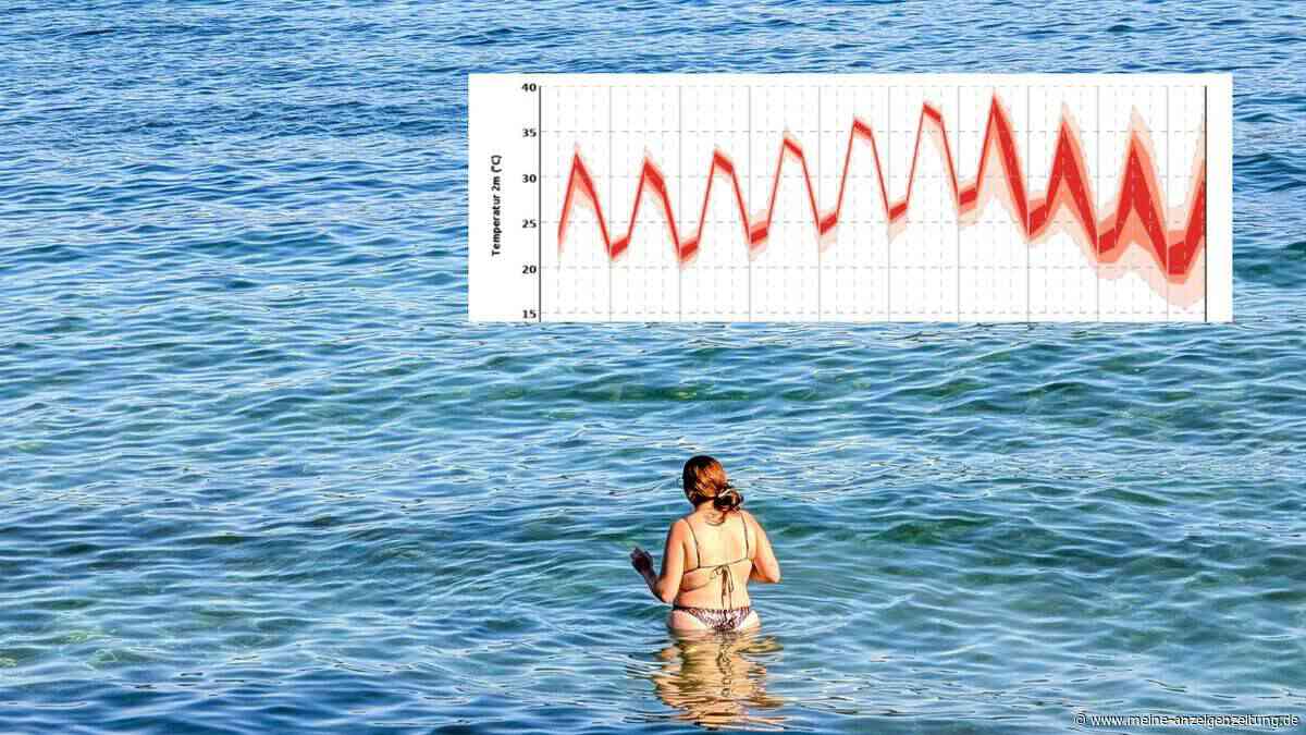 Es wird immer heißer: 40-Grad-Marke rückt näher – Bayern stöhnt unter Hitzewelle