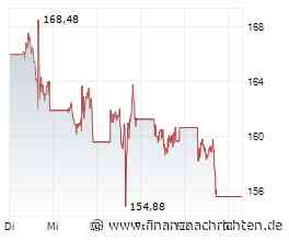 Handelsunterbrechung beim KOSPI, Qualcomm will Modular und Oracle baut 21.000 Stellen ab - BÖRSE TO GO